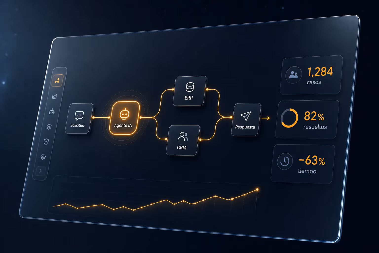 Consola de agentes de IA orquestando solicitudes entre ERP y CRM con métricas en vivo
