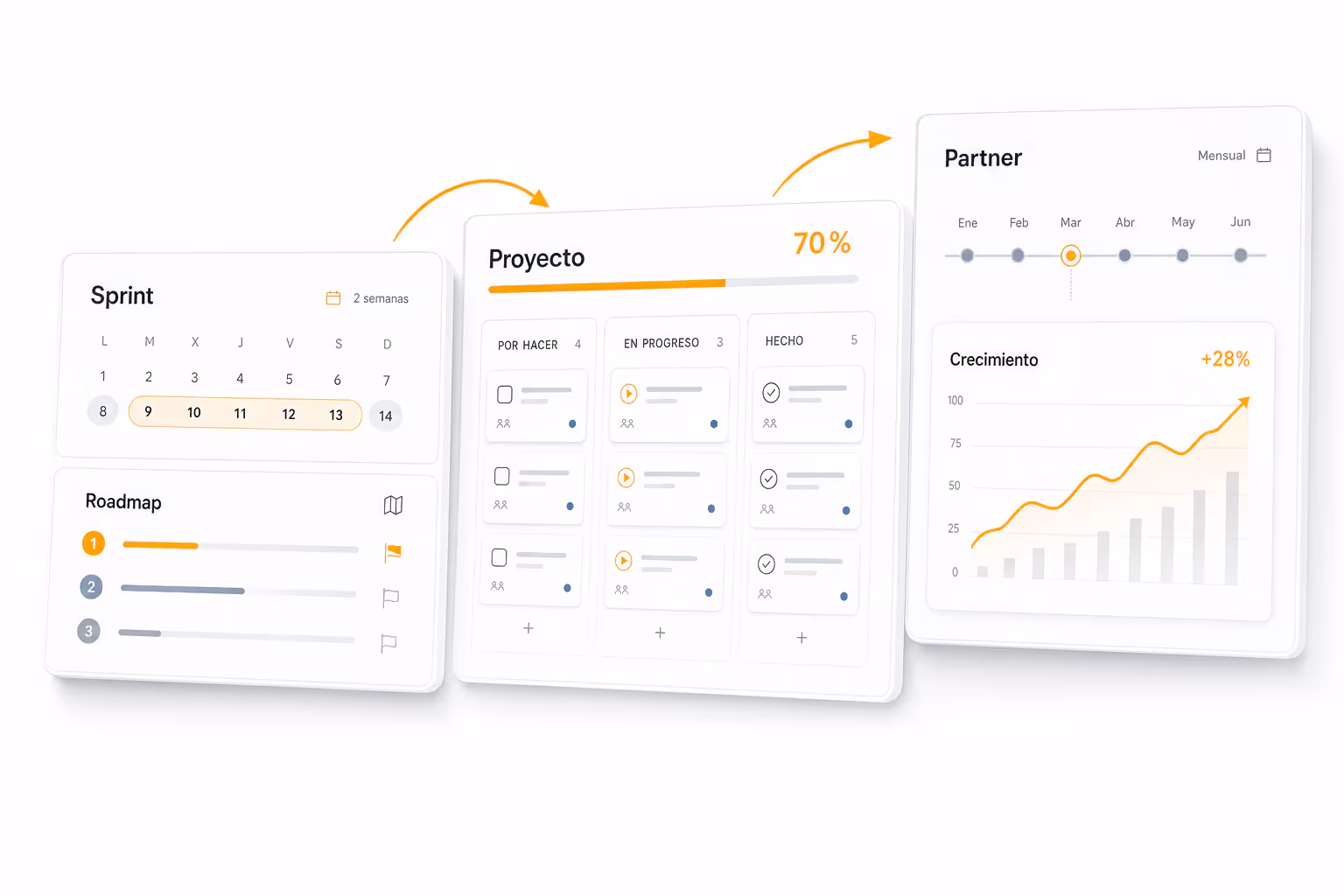 Modelos de colaboración: sprint de diagnóstico, proyecto de implementación y partner continuo
