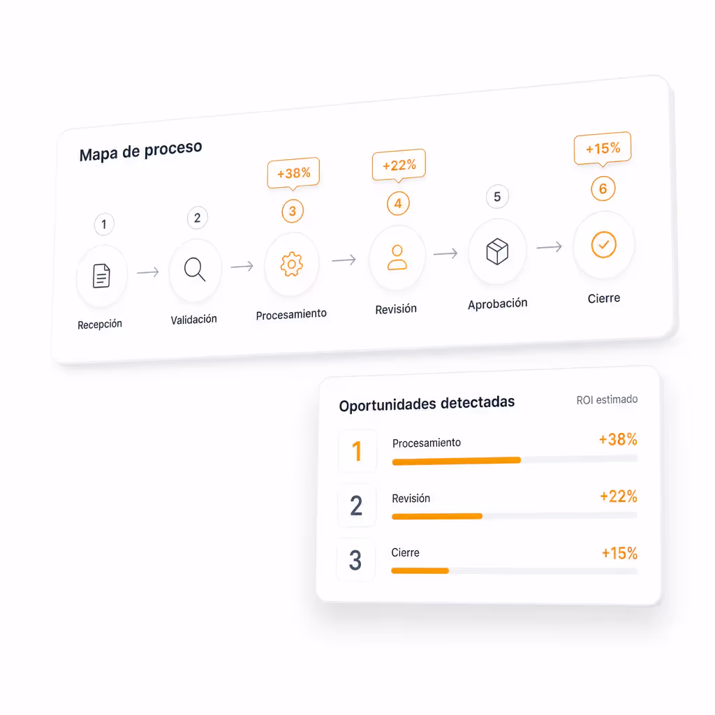 Diagnóstico comercial y técnico del proyecto