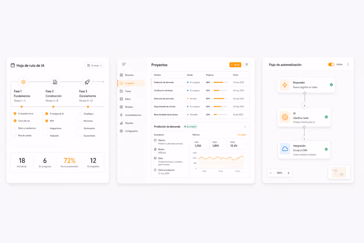 Estrategia de IA, software a medida y automatización como un solo sistema